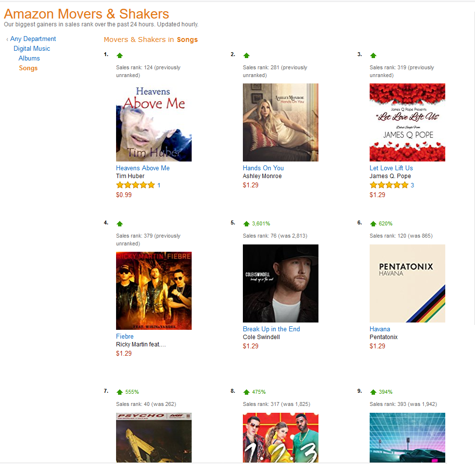 Amazon Movers And Shakers Chart